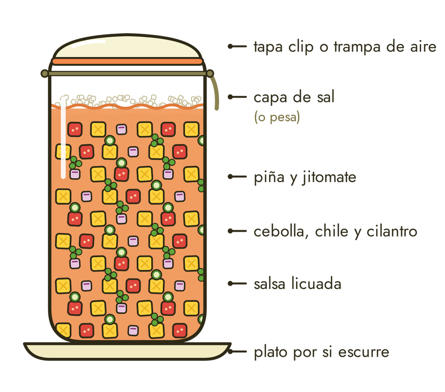 Receta visual de salsa de piña: Salsita de piña